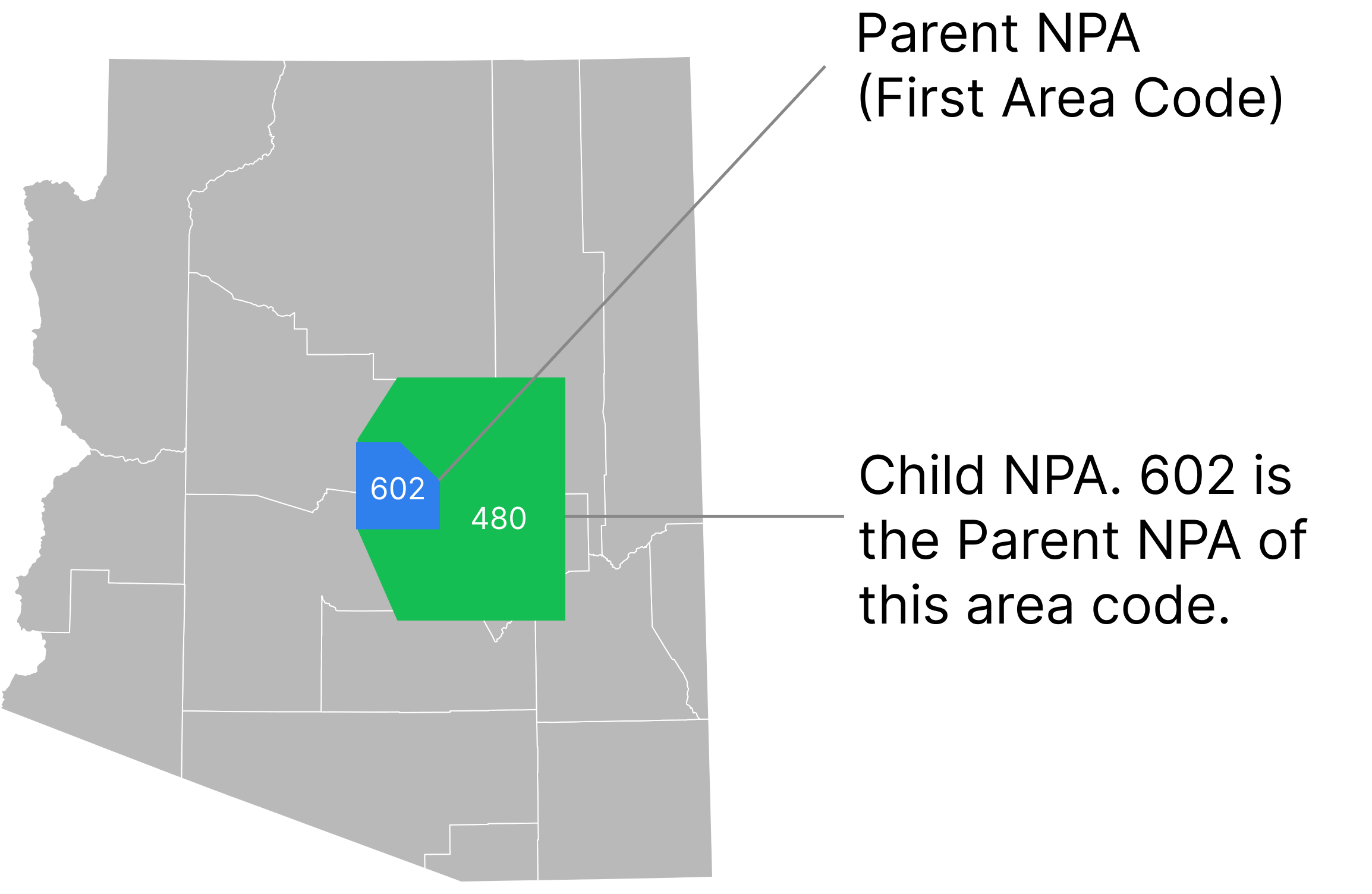 Example of the Parent NPA association between two area codes