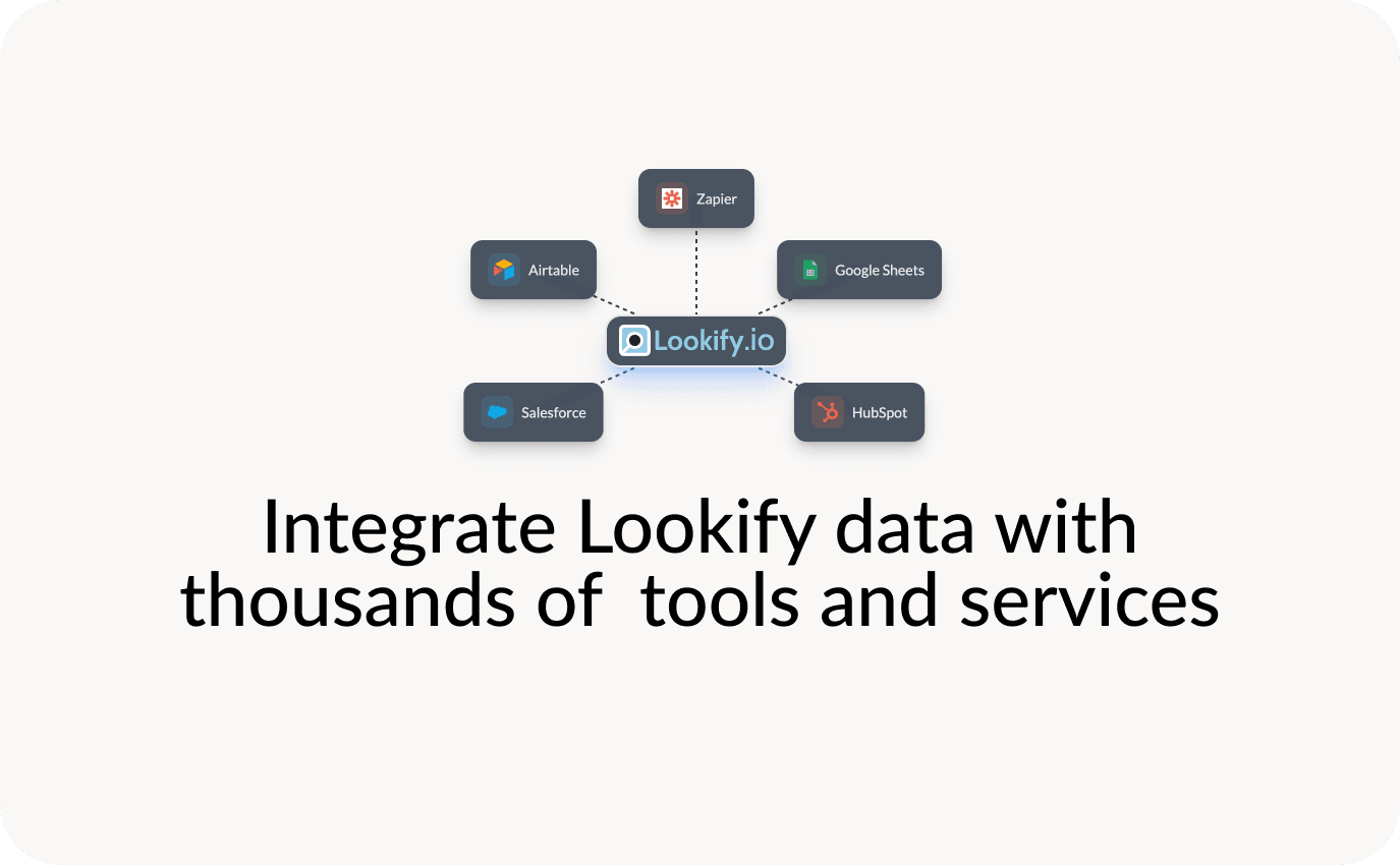 Lookify Integrations: Connect with 1000+ Apps via Zapier