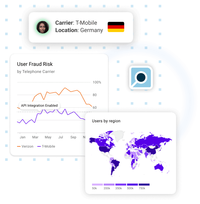 Charts and other uses for the carrier lookup API