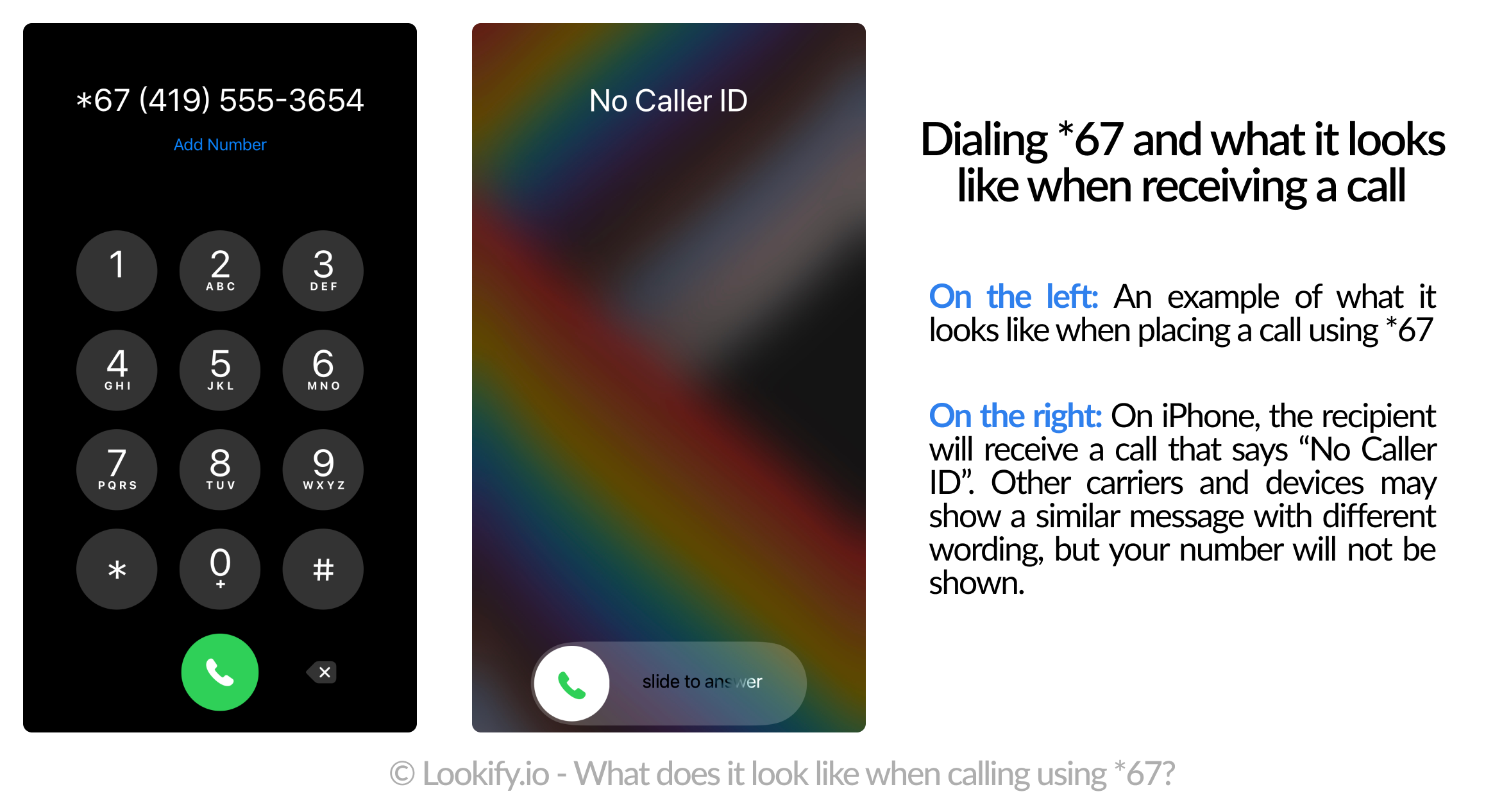 A photo showing what it looks like when dialing star 67 and how the call appears to the recipient