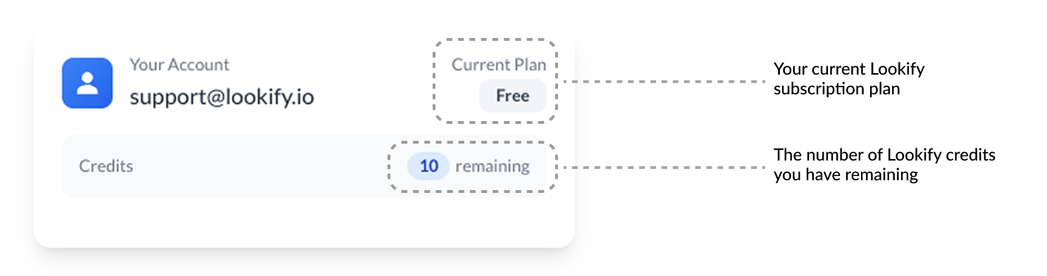 Current Plan section showing subscription details in the account dashboard